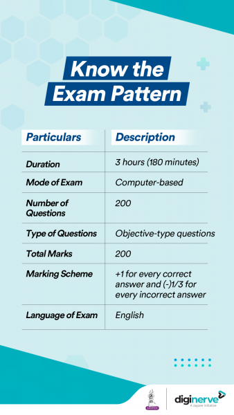 Picture of INI-CET Exam